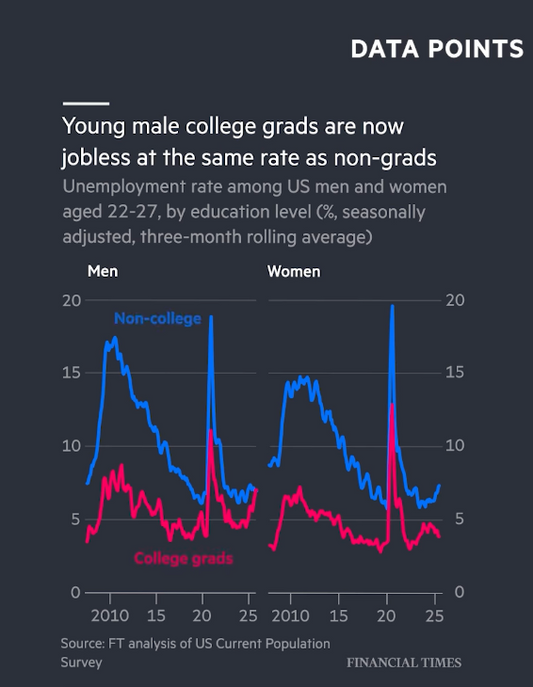 Drop in degree based entry level roles