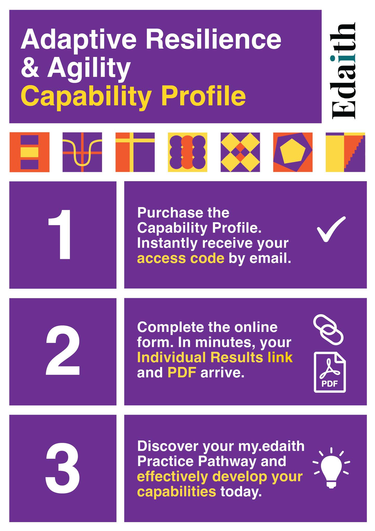 Adaptive Resilience & Agility Capability Profile