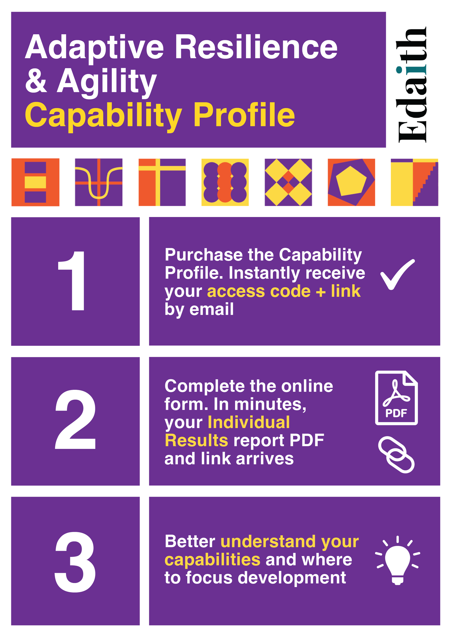 Resilient Guide + Capability Profile Set