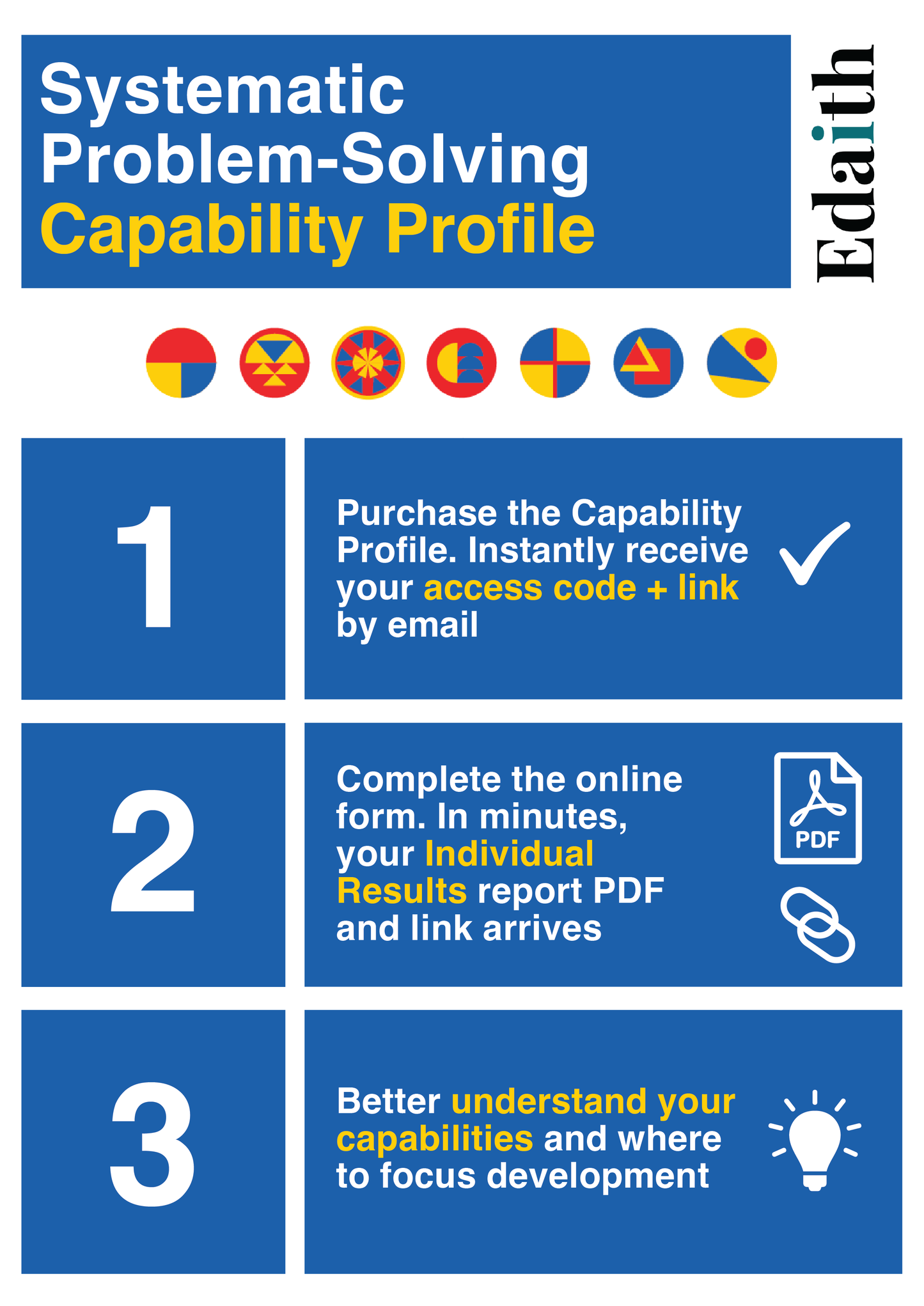 Edaith Systematic Problem-Solving Capability Profile brochure with step-by-step instructions