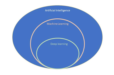 UK Government AI explainer