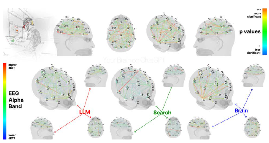 AI assistance and metacognitive laziness – Edaith