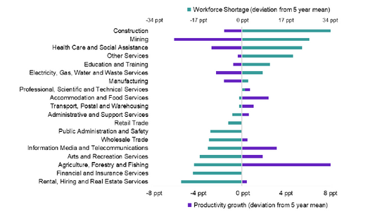 Jobs and Skills Report 2025