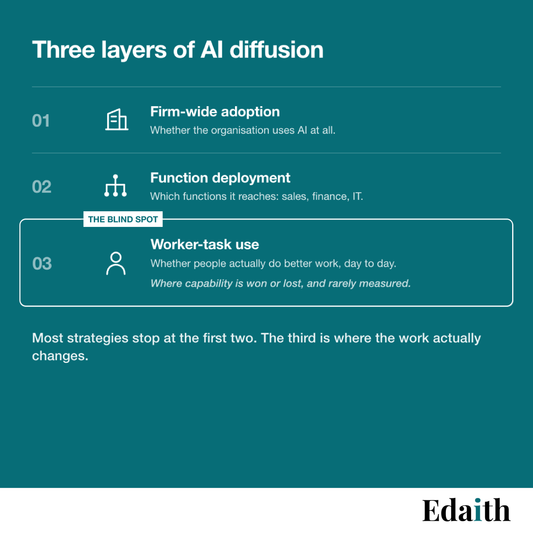 Three layers of AI diffusion in organisations