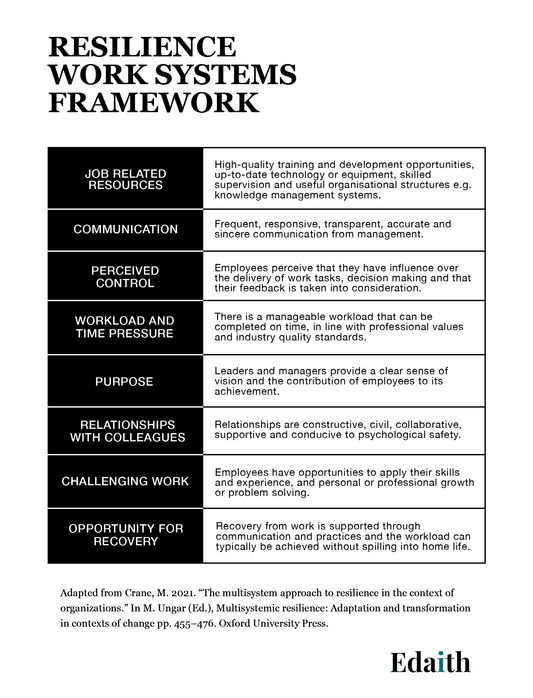 Why resilience is a learnable skill