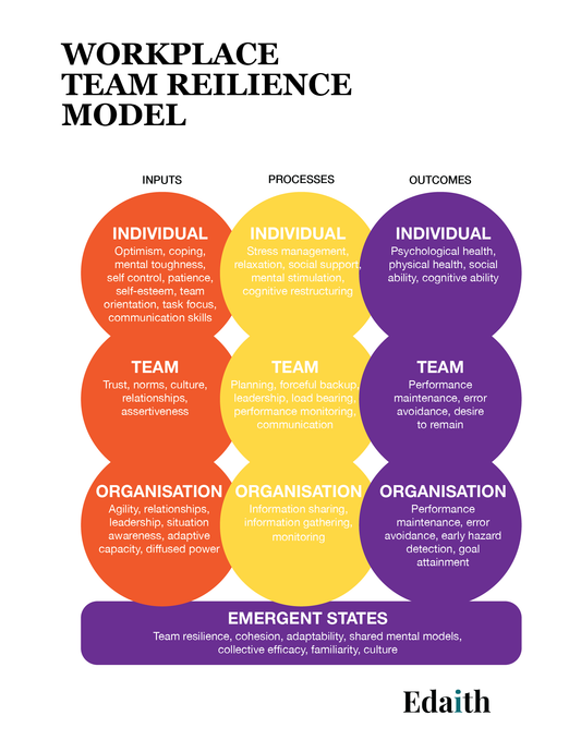 How to build team resilience in a changing workplace