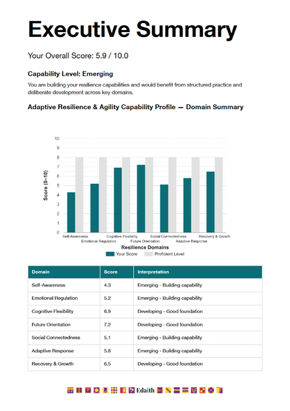 Resilient Guide + Capability Profile Set
