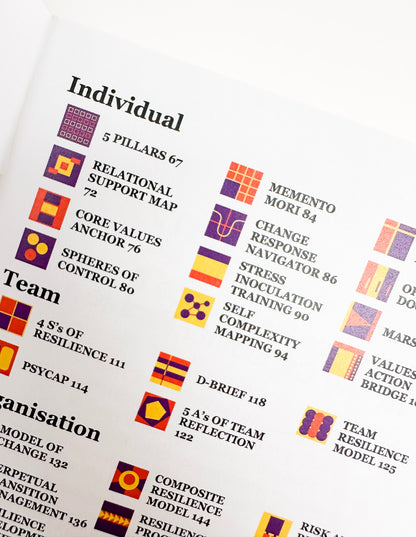 Sheet of paper with text and colorful icons related to resilience and team management.