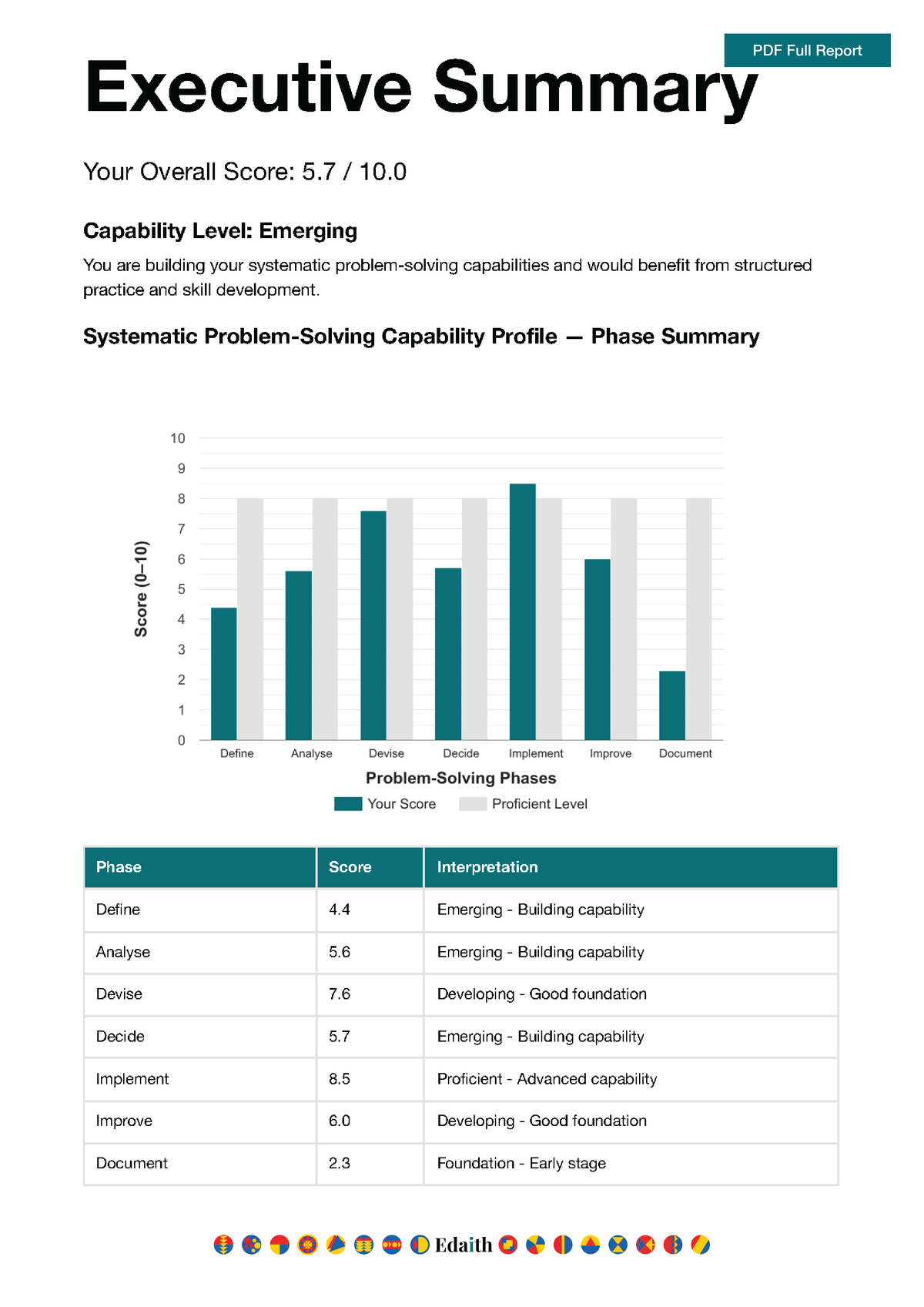 Systematic Problem-Solving Capability Profile