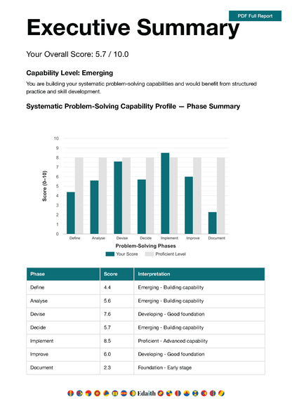 Systematic Problem-Solving Capability Profile