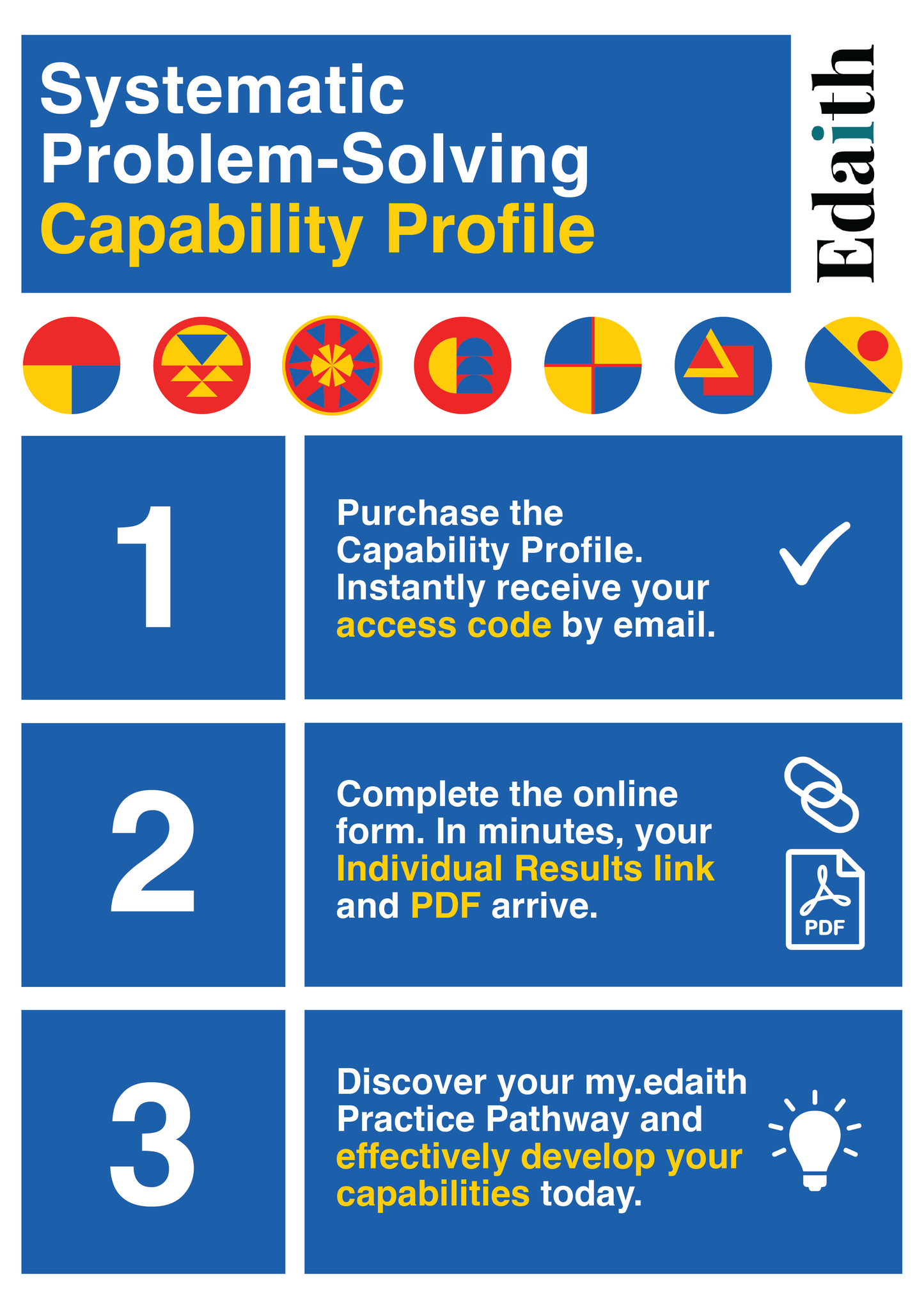 Problem Solver Guide + Capability Profile Set
