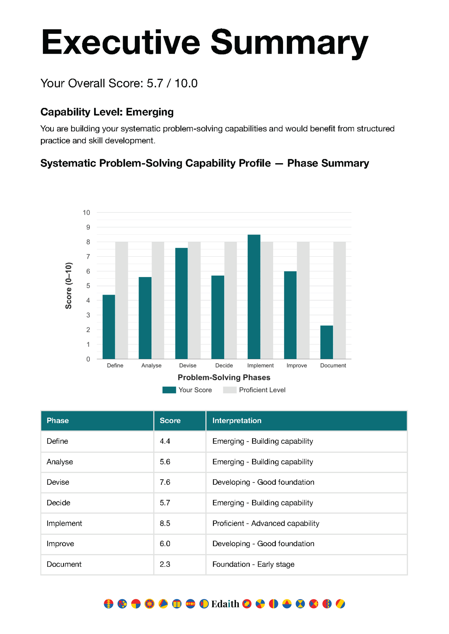 Systematic Problem-Solving Capability Profile for Individuals and Teams