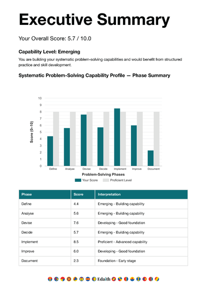 Systematic Problem-Solving Capability Profile for Individuals and Teams