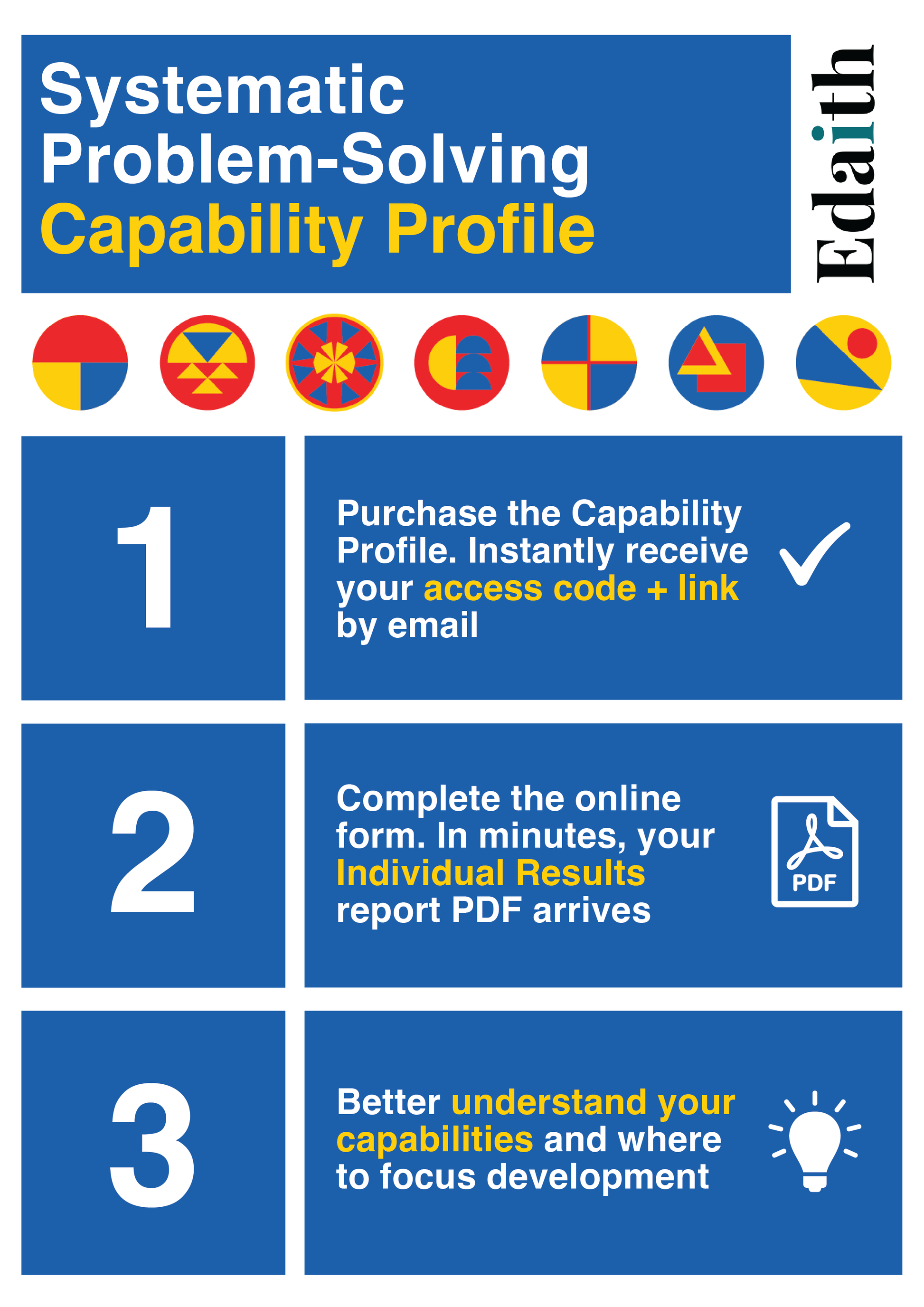 Edaith Systematic Problem-Solving Capability Profile brochure with step-by-step instructions