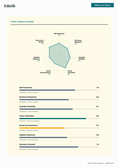 Adaptive Resilience & Agility Capability Profile