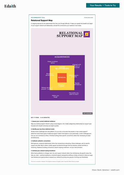 Adaptive Resilience & Agility Capability Profile