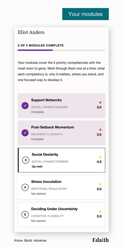 Your modules: five capabilities to work through one at a time, two complete and one up next