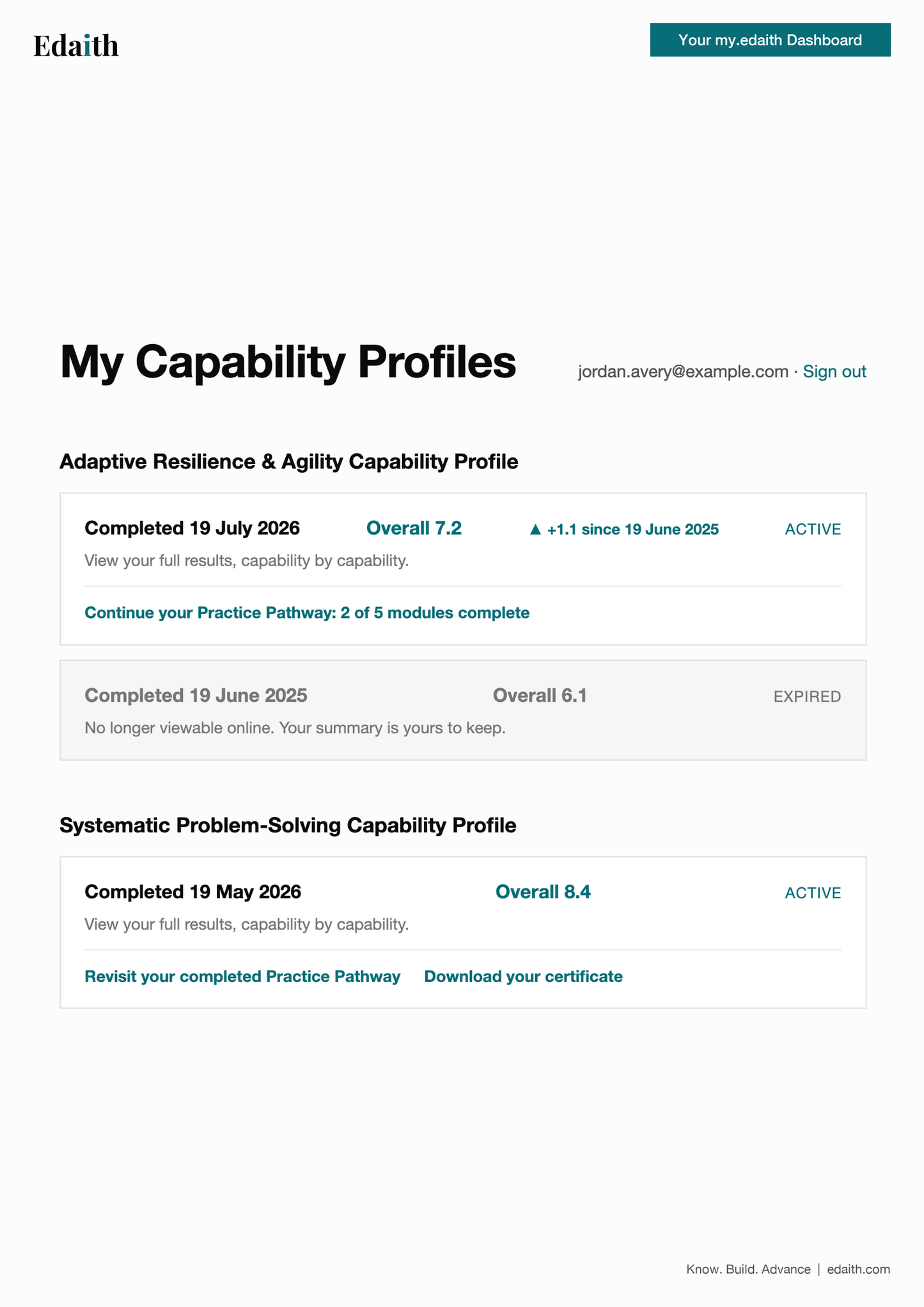 Adaptive Resilience & Agility Capability Profile