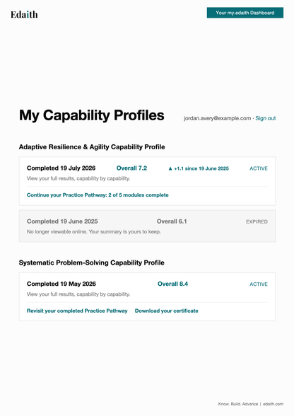 Adaptive Resilience & Agility Capability Profile