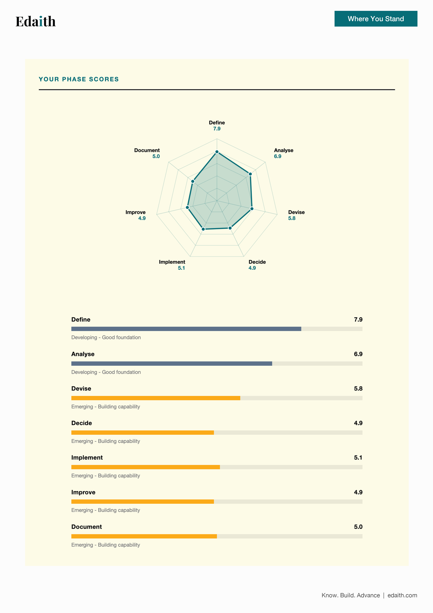 Problem Solver Guide + Capability Profile Set