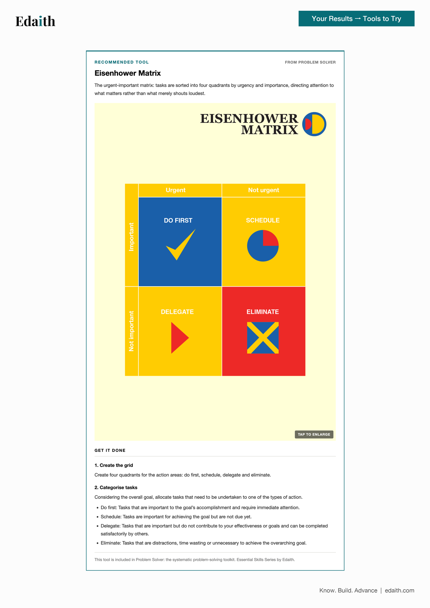 Problem Solver Guide + Capability Profile Set
