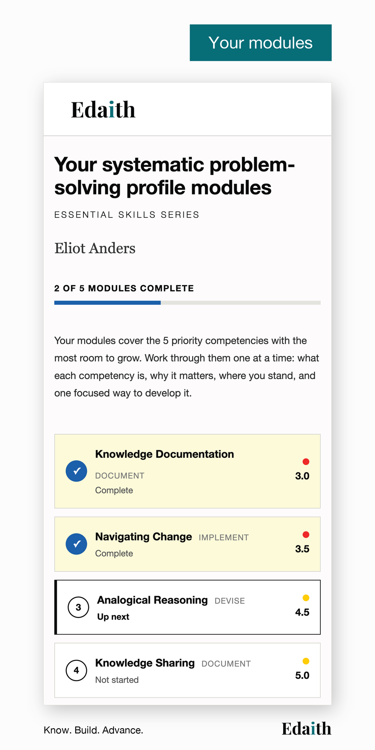 Your modules: five capabilities to work through one at a time, two complete and one up next