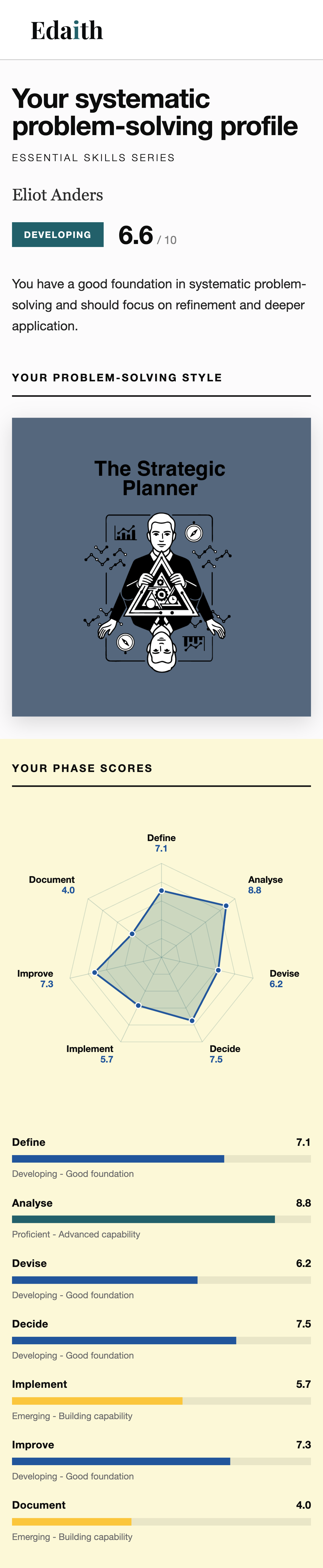 The results page of a systematic problem-solving profile on a phone: the level and score, the style card, then the phase-scores radar chart and bars